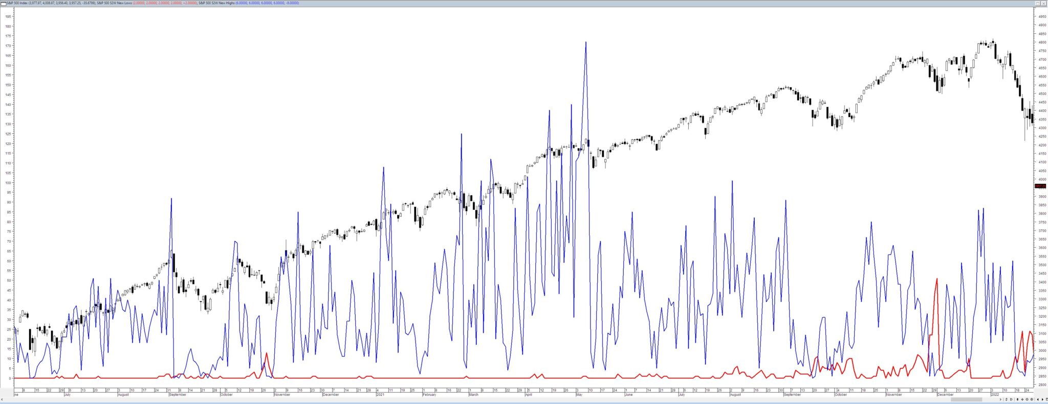 How+to+spot+bull+markets+and+manias%26%238230%3B+before+they+develop